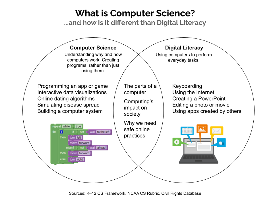 standards-computer-science-arizona-department-of-education